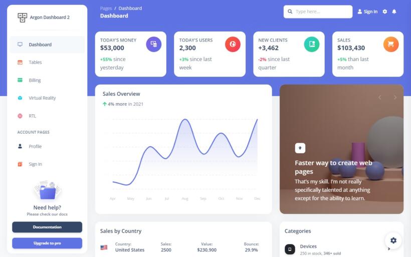 10 Best Free Admin Templates for 2024 – Laborator