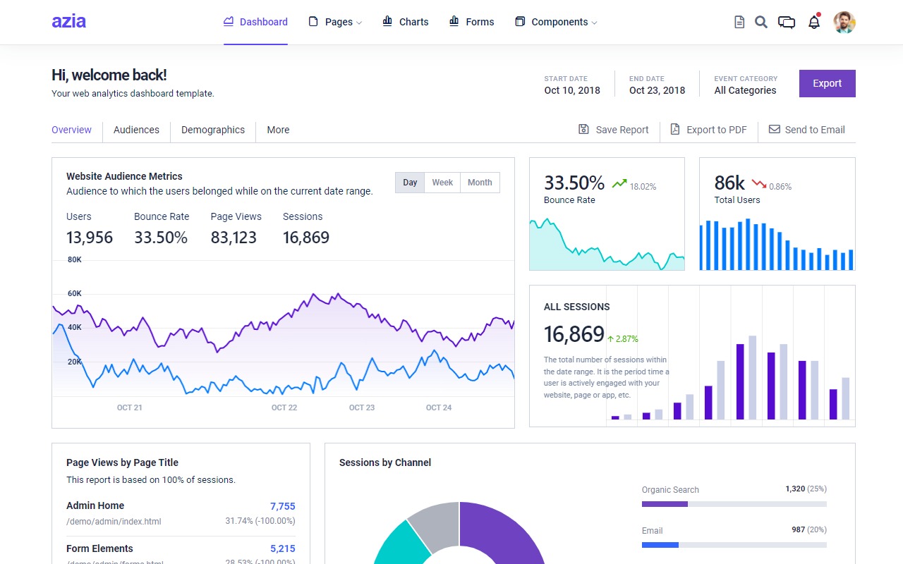 10 Best Free Admin Templates for 2023 – Laborator